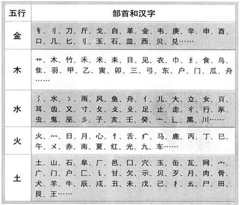 國字五行|汉字五行